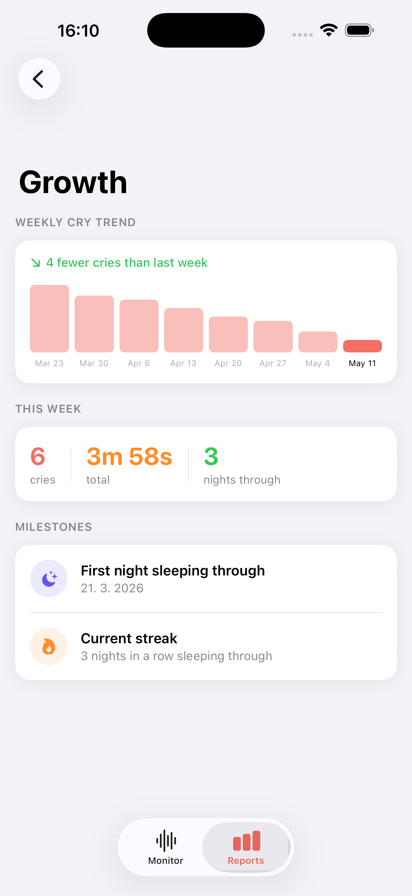 Lulliq growth screen showing weekly cry trend and sleep milestones